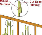 Figure 3. Cut edge contacts